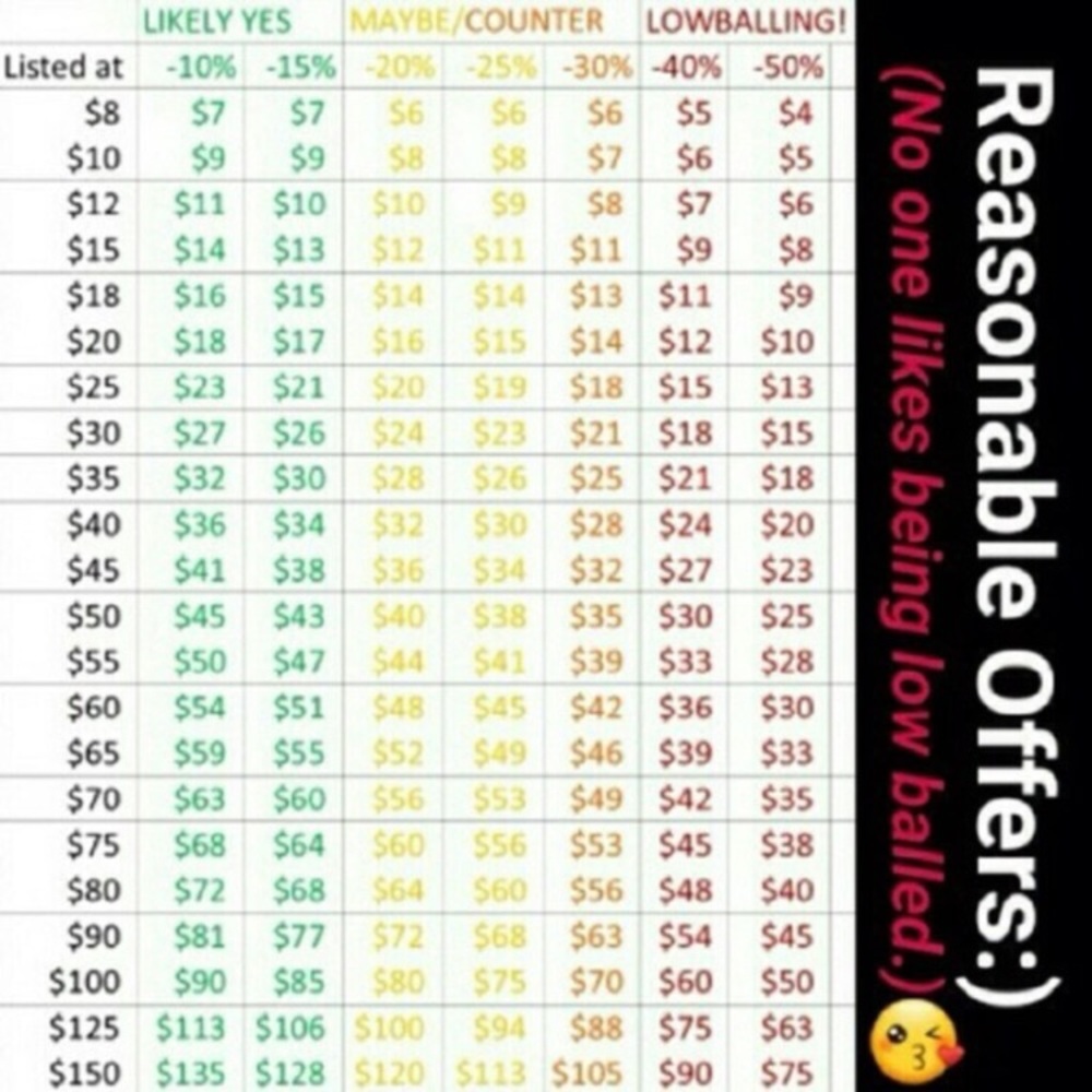 💥💥READ before offering💥💥 Lowballers immediately blocked